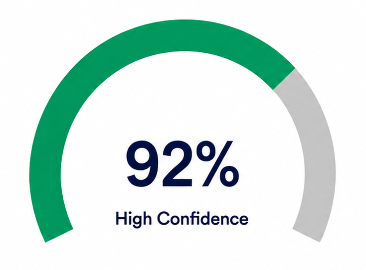 Verification confidence score: 92% – High Confidence
